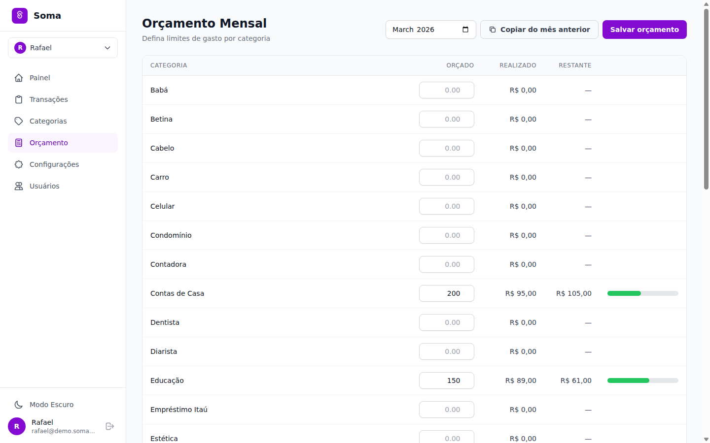 Orçamento por Categoria