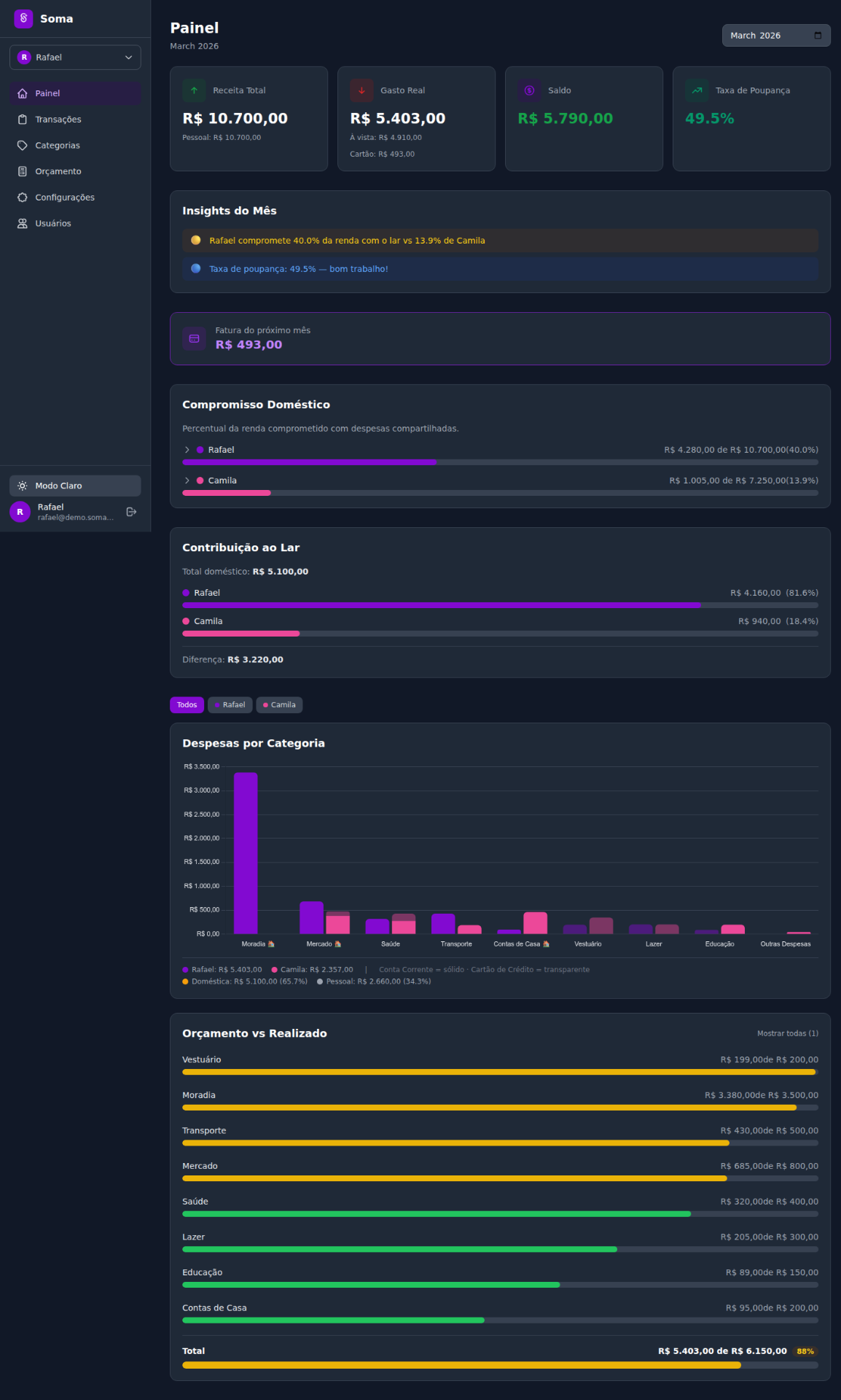 Dashboard modo escuro