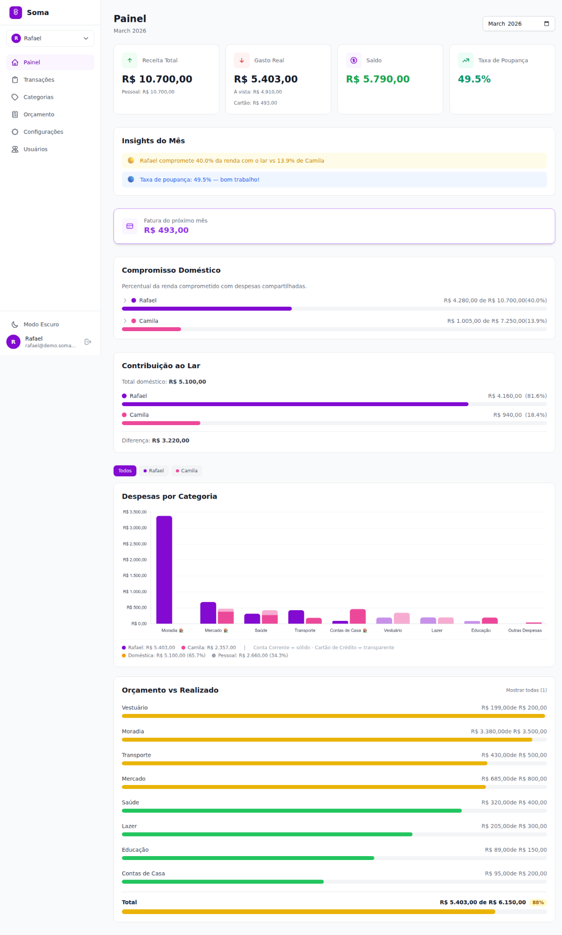 Dashboard do Soma - tema claro