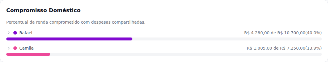 Compromisso doméstico no Soma